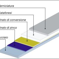 technologia-maico-getimage5869